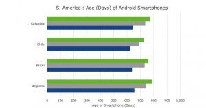 grafico scientia mobile