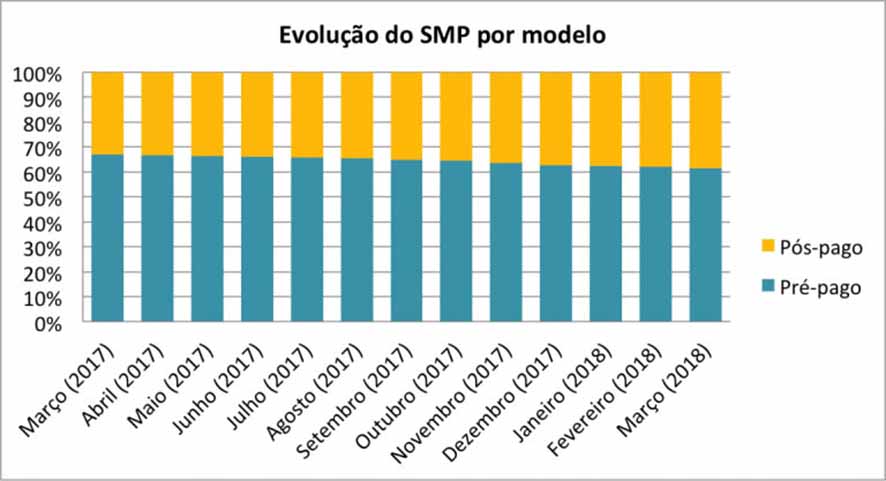 SMP Evo PrePos Mar