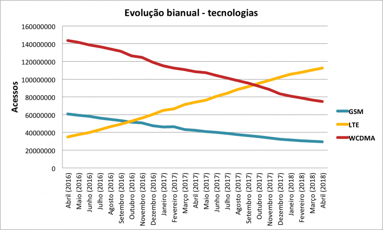 SMP Evo Tec