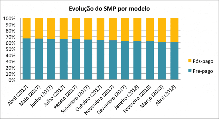 SMP PrePos Abr
