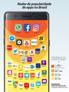 GraficoRADAR junho2018