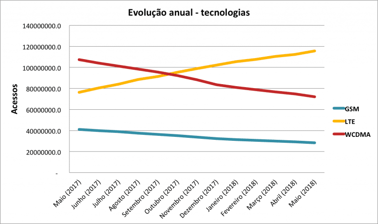 Anatel1 020718