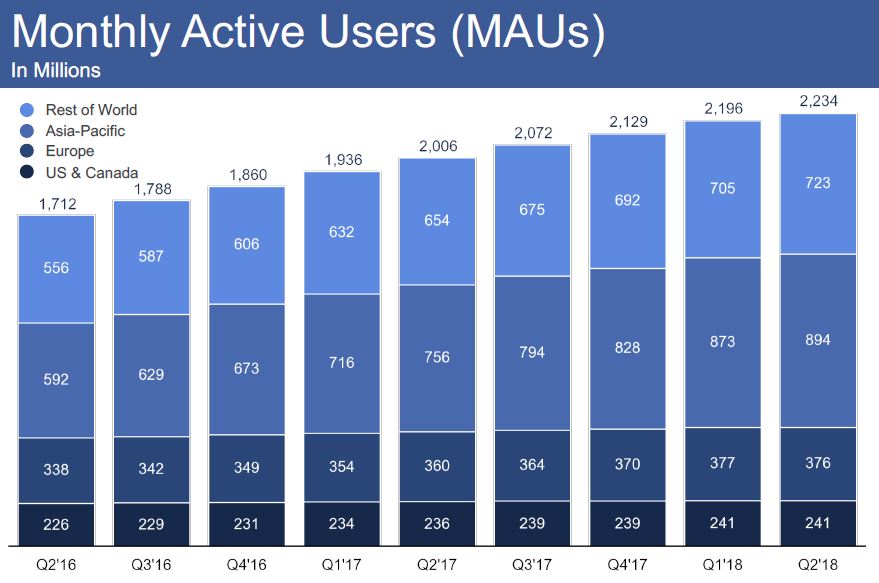 MAUs FB