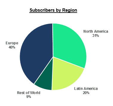 spotify Region