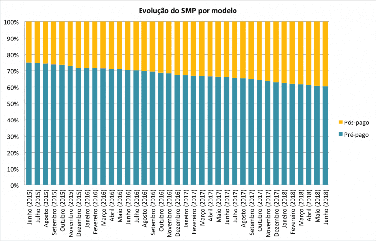 SMP Evo PrePos