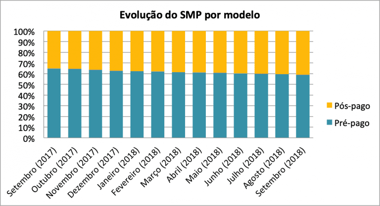 SMP EvoPrePos