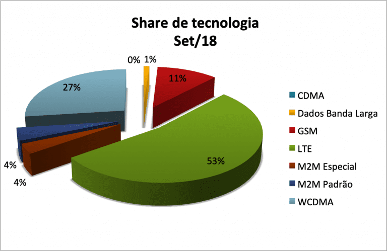 SMP ShareTec