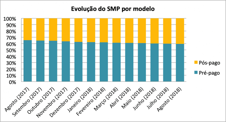 SMP Evo PrePos
