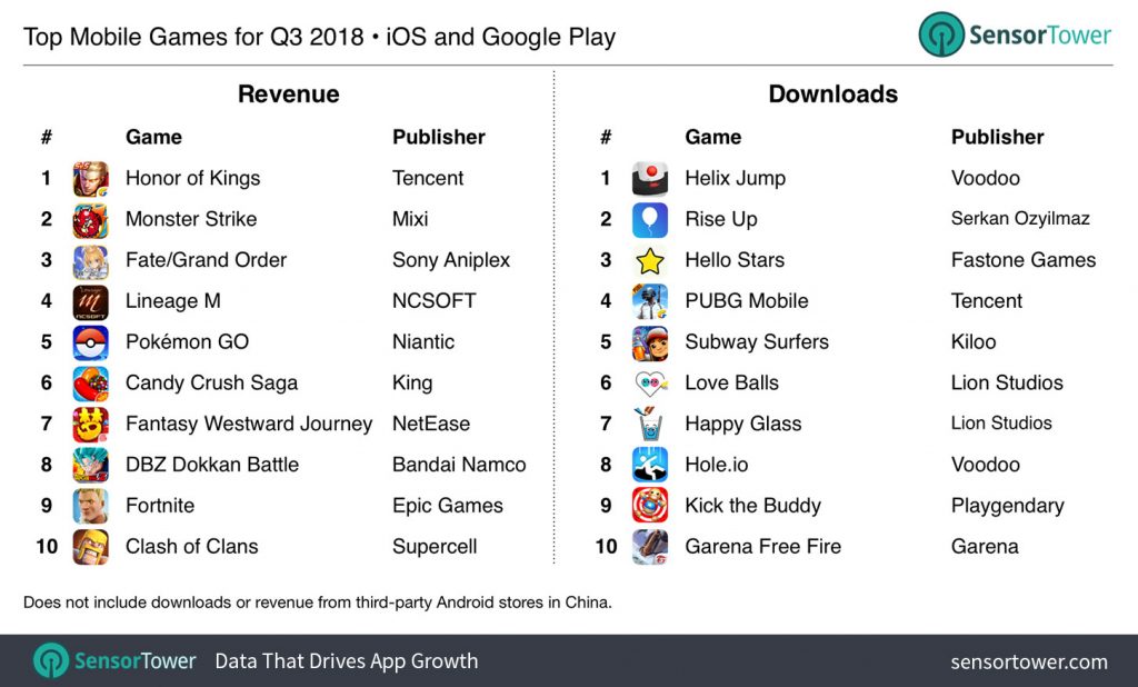 q3 2018 top games worldwide