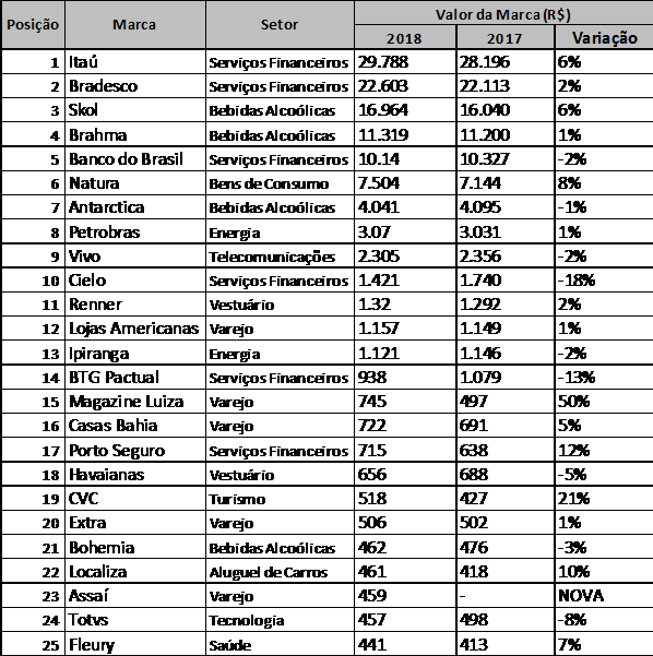 ranking empresas