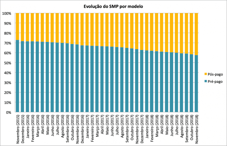 SMP EvoPrePos
