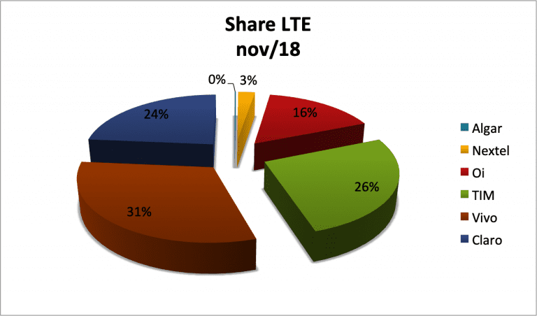 SMP ShareLTE