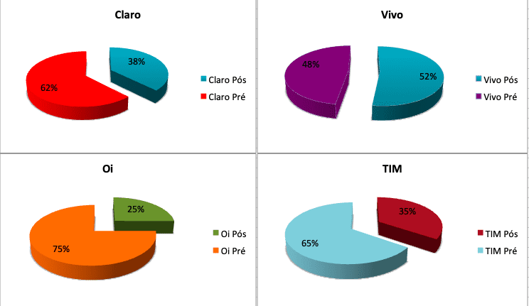 SMP Share PrePos Tele