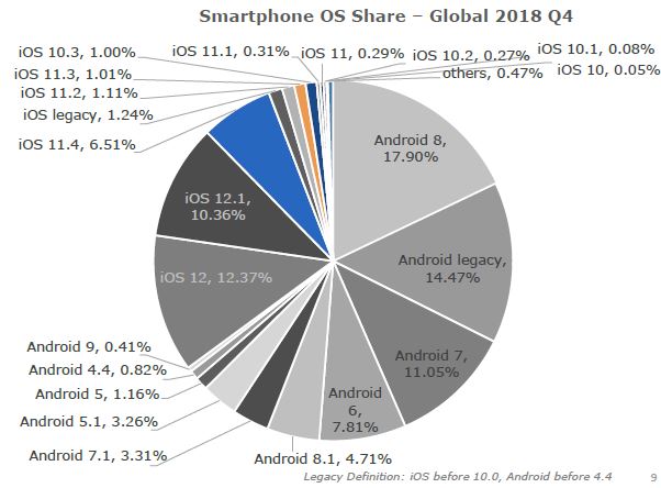OS Global