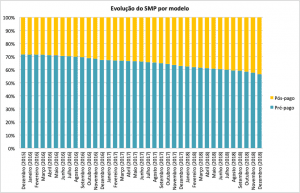 SMP EvoPrePos
