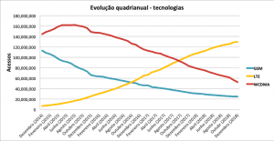 SMP EvoTec