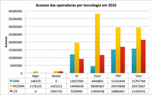 SMP Tec Grupo