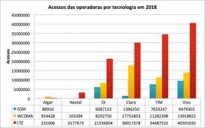 SMP Tec Grupo 2018