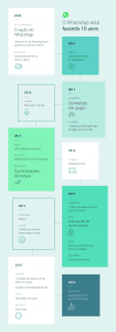 WA Timeline BR ColorLogo