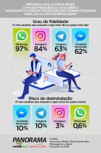 Infografico Mensageria FEV19