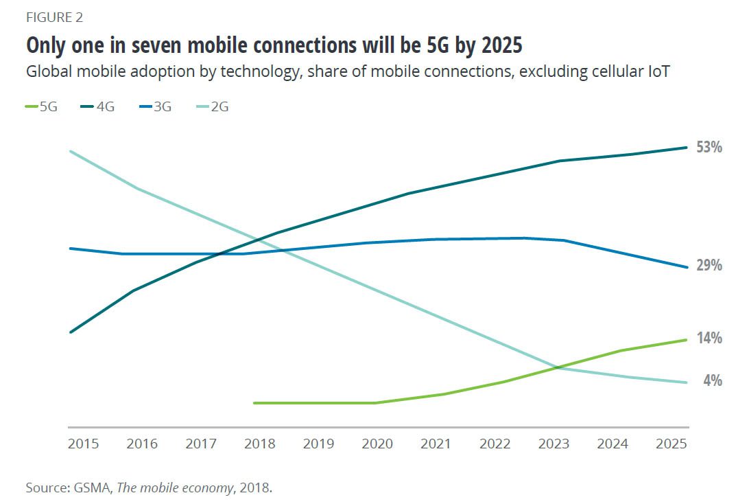 5G deloitte