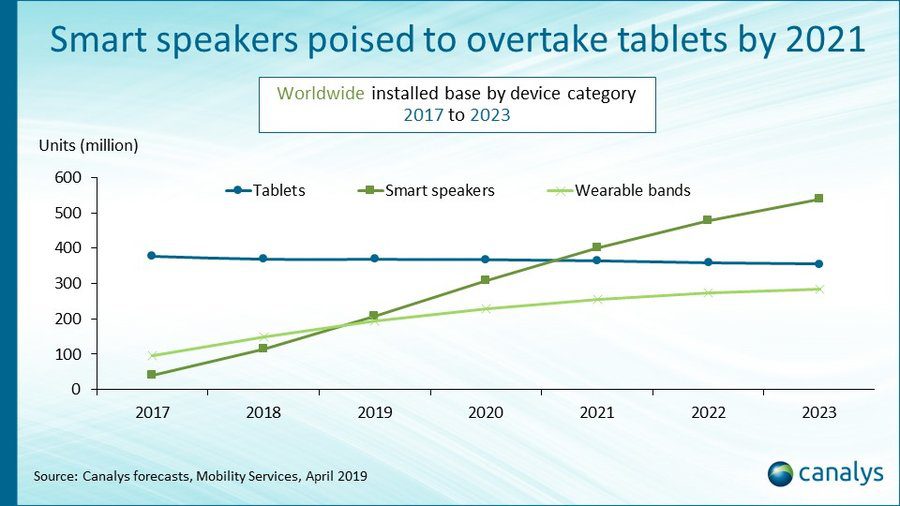 graph 3 v2 smart speakers 2021