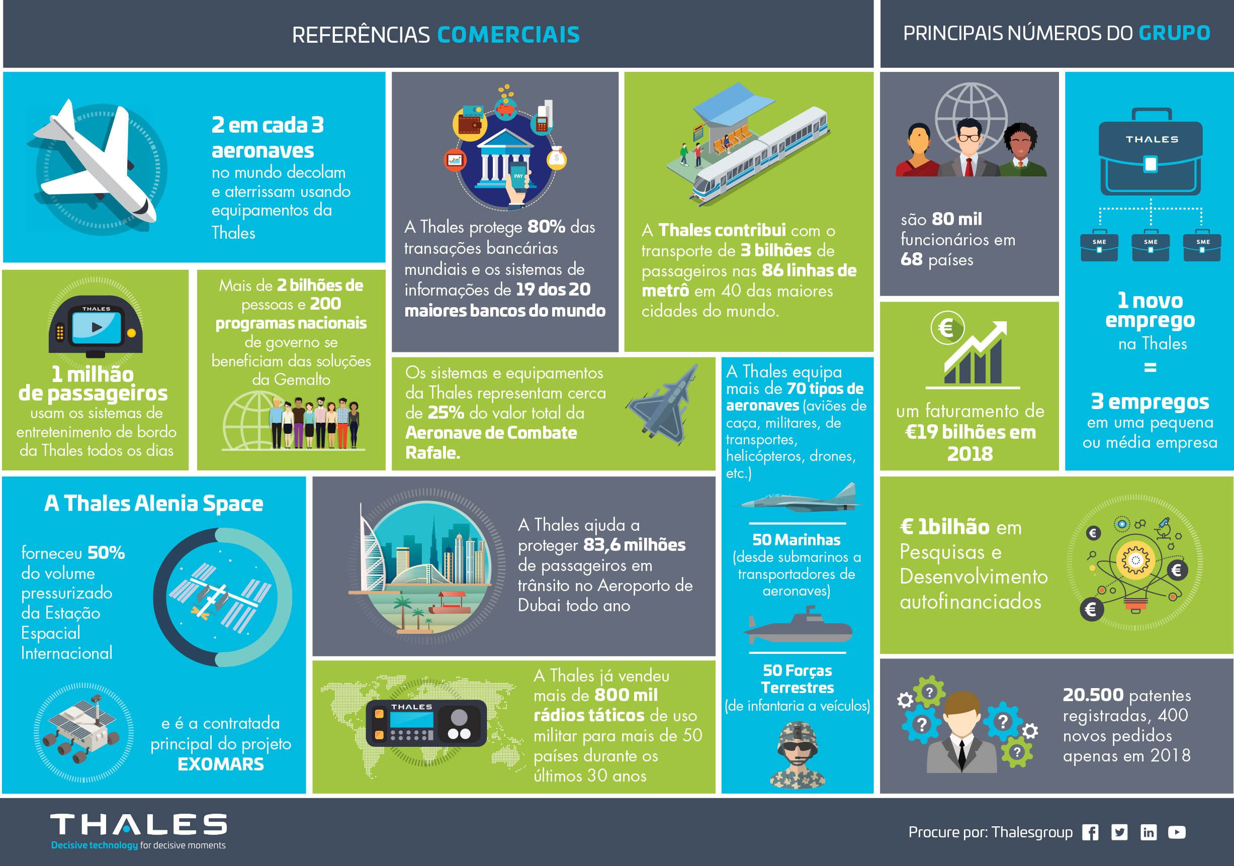 thales media relations infographics v01 final