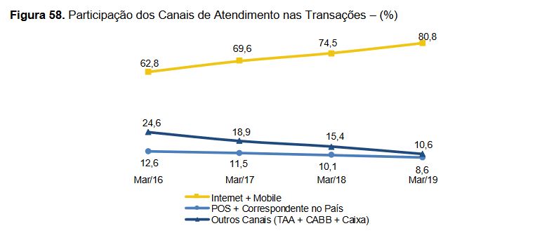 Informações do Banco do Brasil