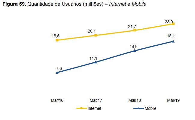 Informações do Banco do Brasil