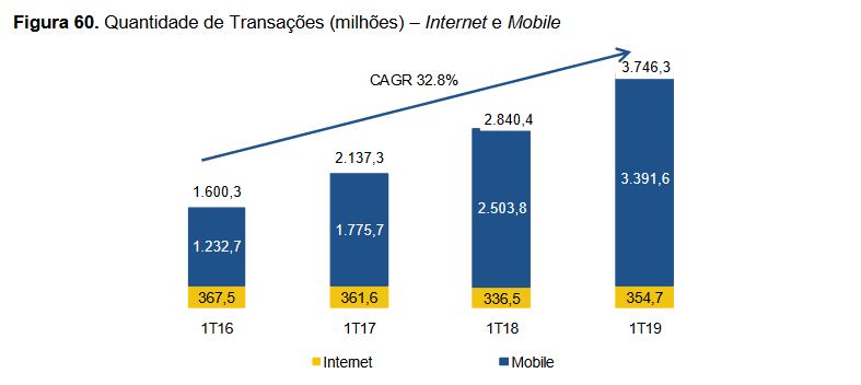 Informações do Banco do Brasil