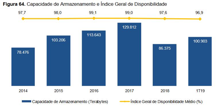 Informações do Banco do Brasil