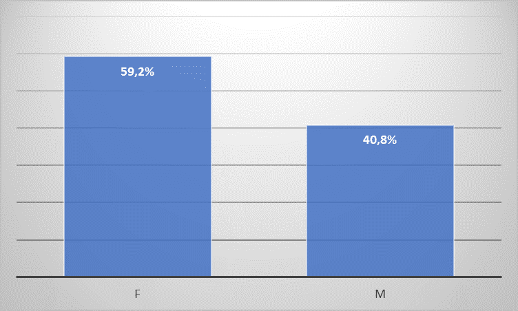 Gráfico feito pelo Mobile Time