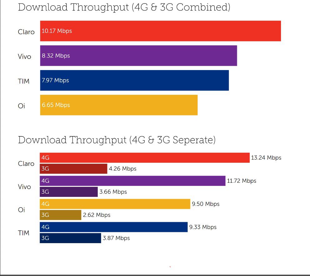 Gráfico Downloads