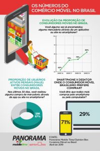 Infografico MCommerce ABR19