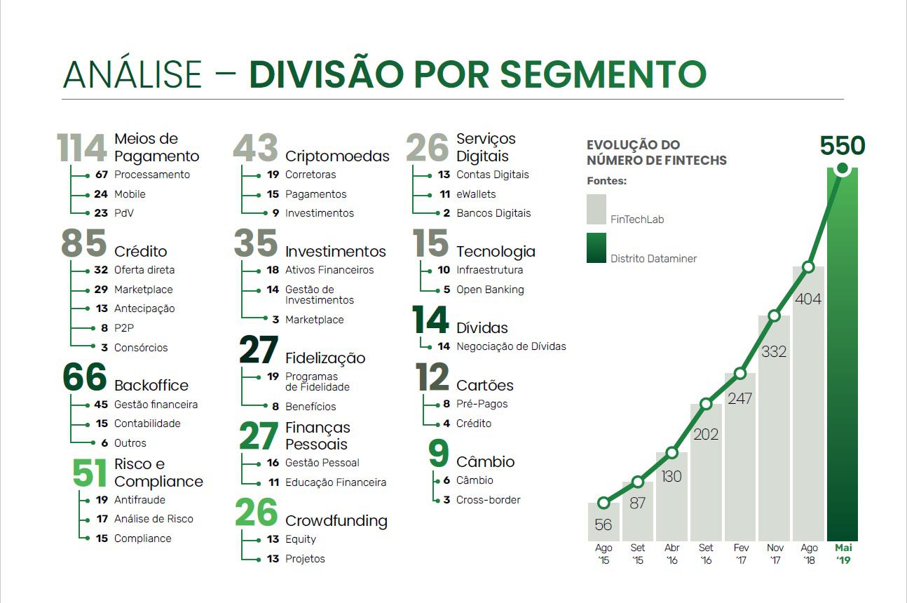 divisao por segmento
