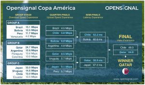 copa v1