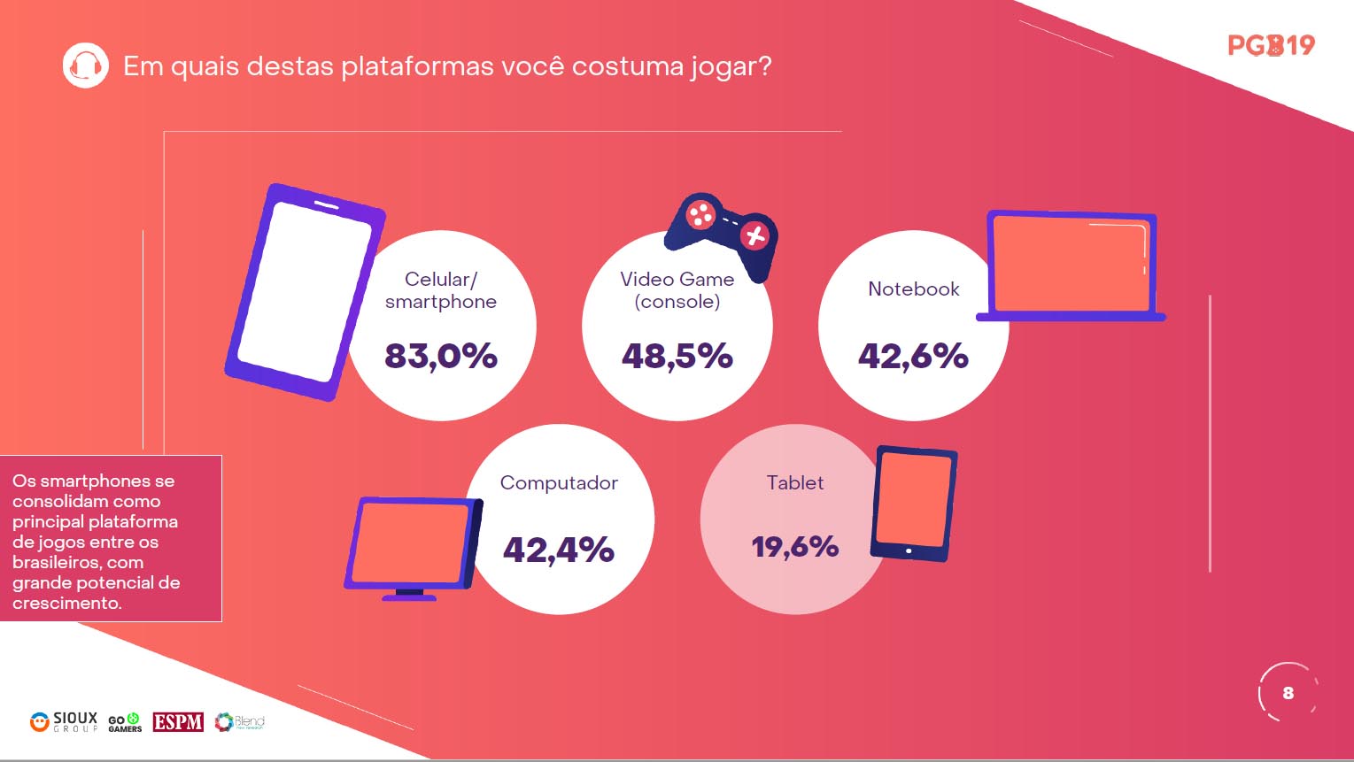 Do celular para o tabuleiro: jogo mobile 'Perguntados' ganha versão física  no Brasil - Olhar Digital