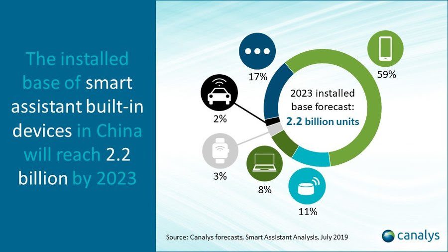 Canalys smart assistant 2