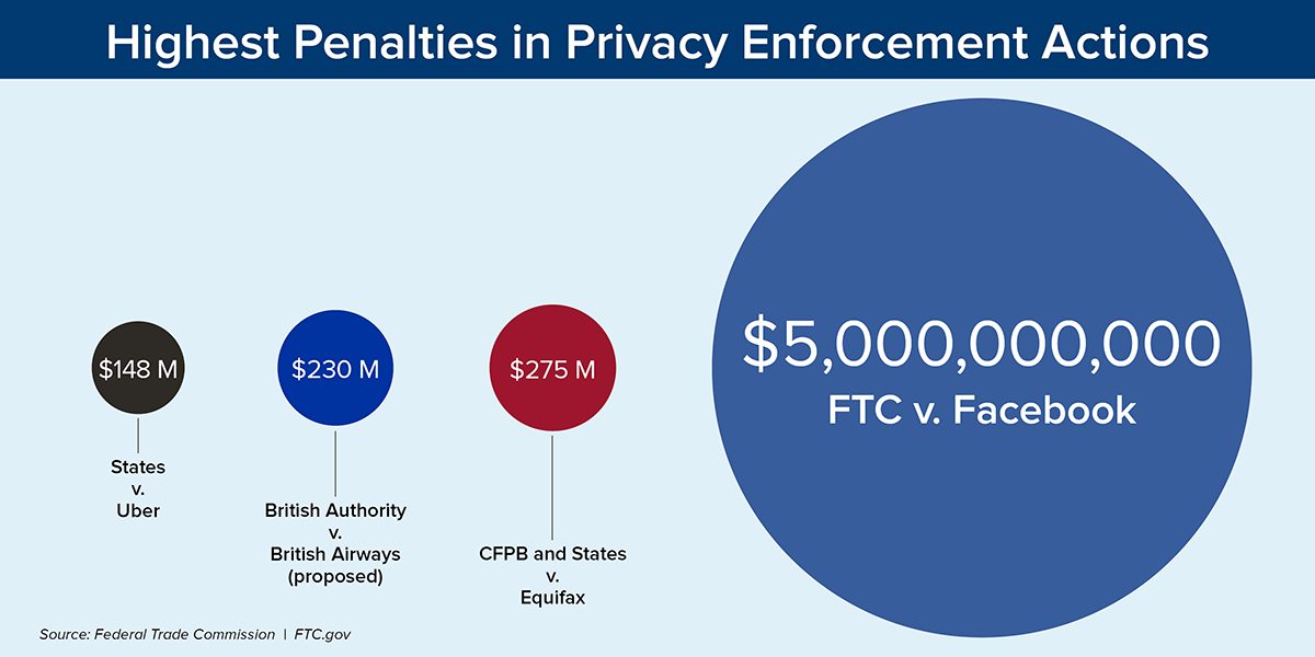 FTC2