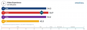 OpenSignal chart 1
