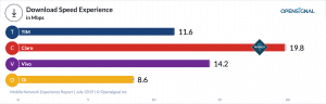 OpenSignal chart 2