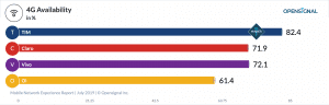 OpenSignal chart