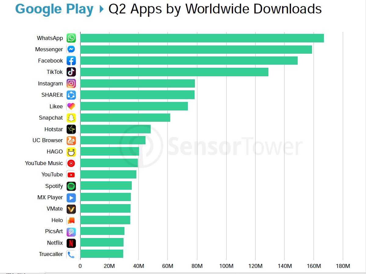 SensorTower2Q19 GooglePlay
