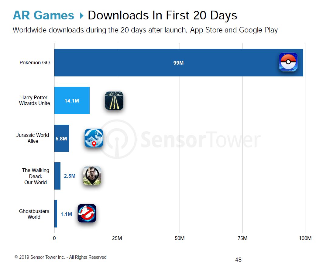 SensorTower ARGames2