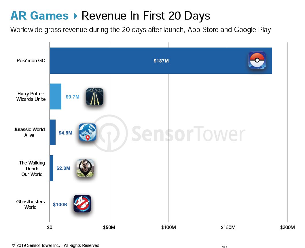SensorTower ARGames3