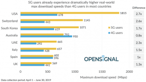 opensignal1