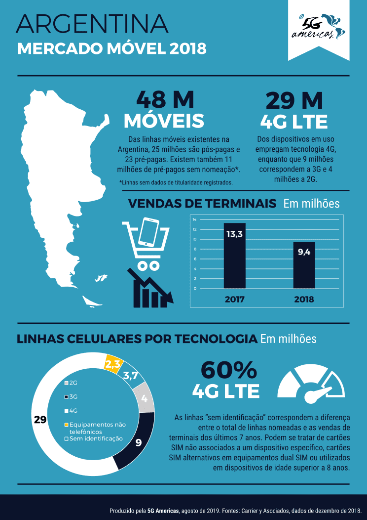 4G Argentina