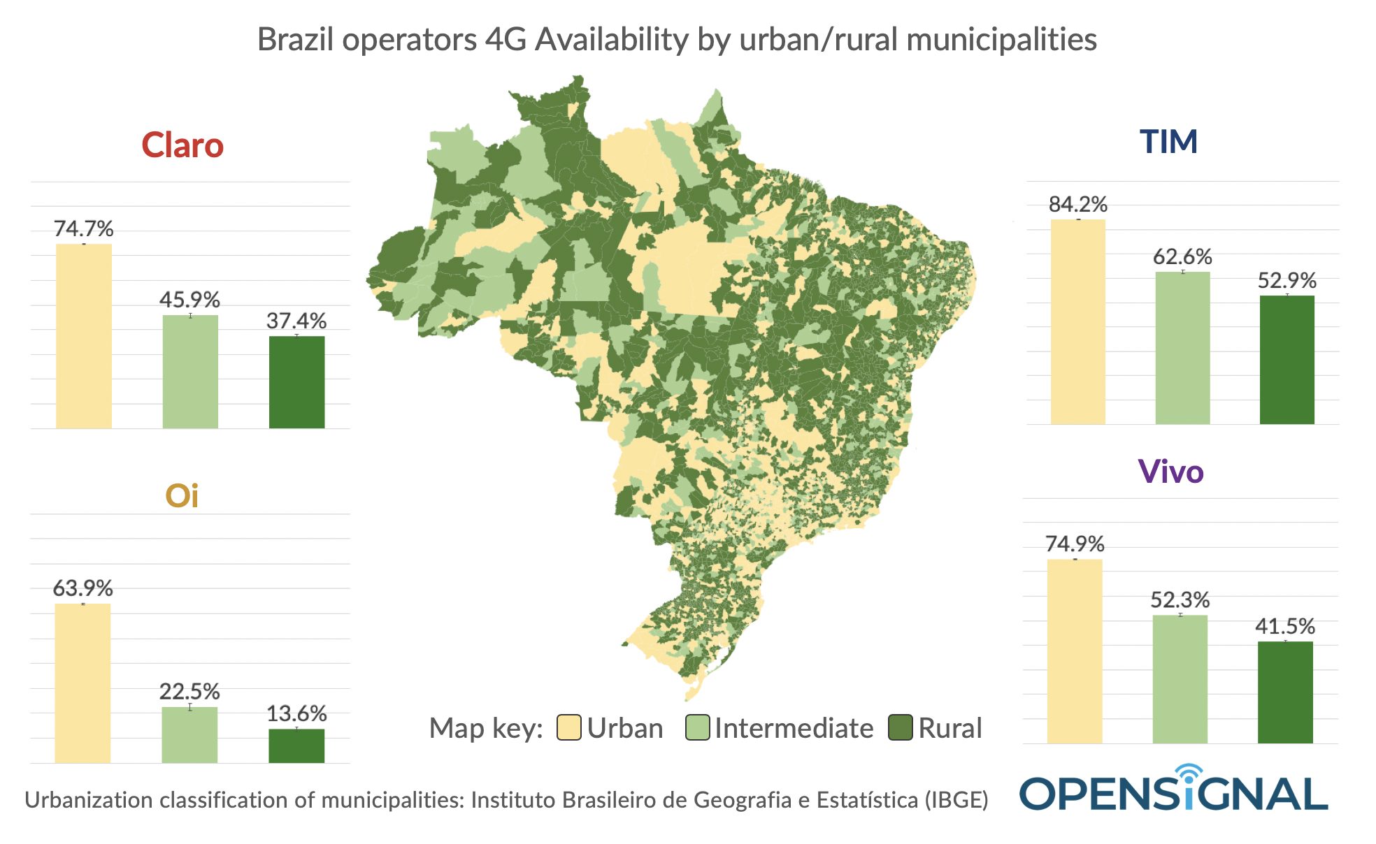 brazil rural 2