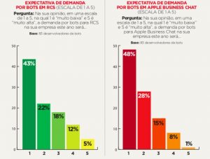 graficobots