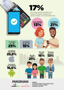 Infografico MCommerce SET19